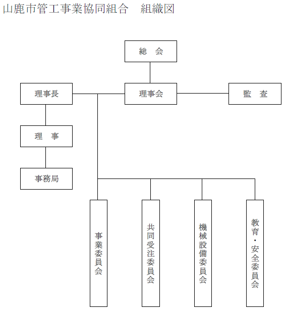 組合組織図20220402.PNG